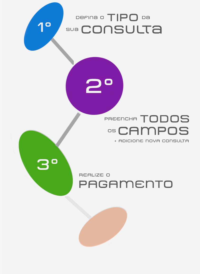 Passo 3